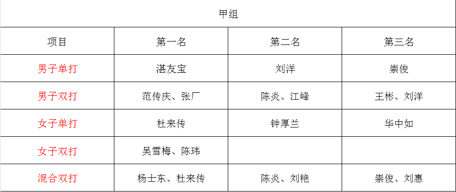 更通过, bt, rVG