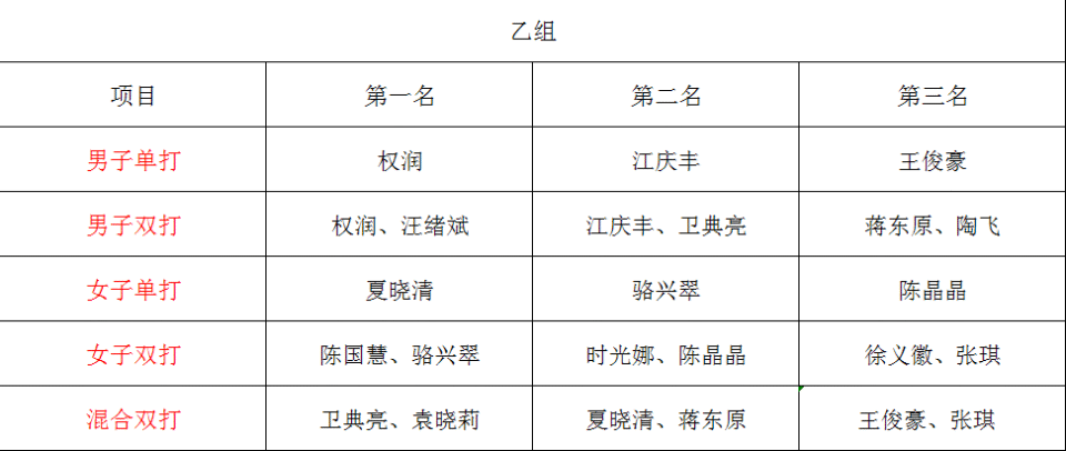 日至, 此次赛事由