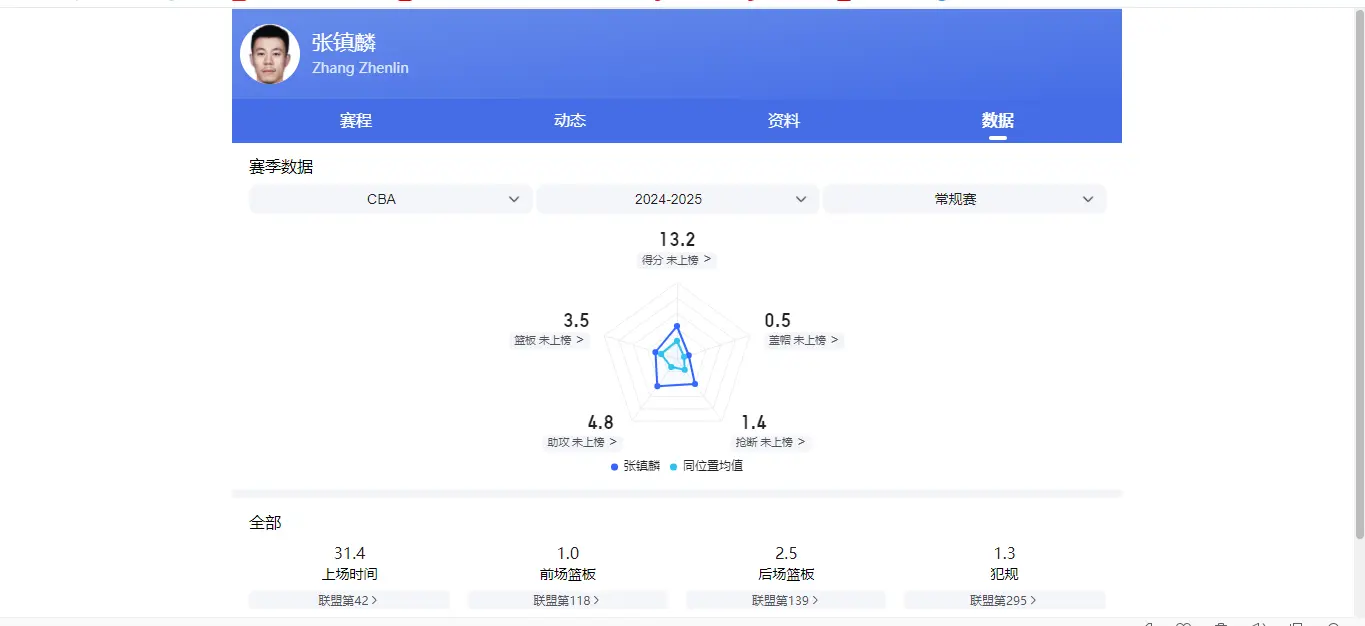 他们, 荣誉方面, 射最精准 他们, 荣誉方面, 射最精准