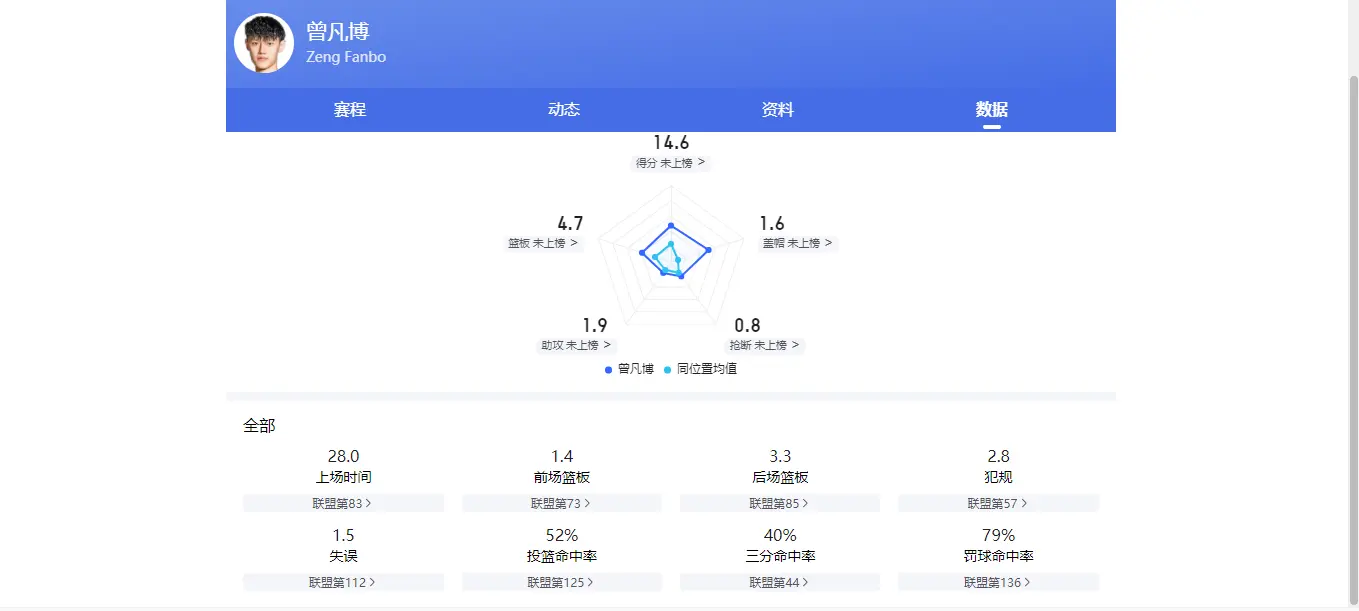 msn, div, 从球员价值 msn, div, 从球员价值