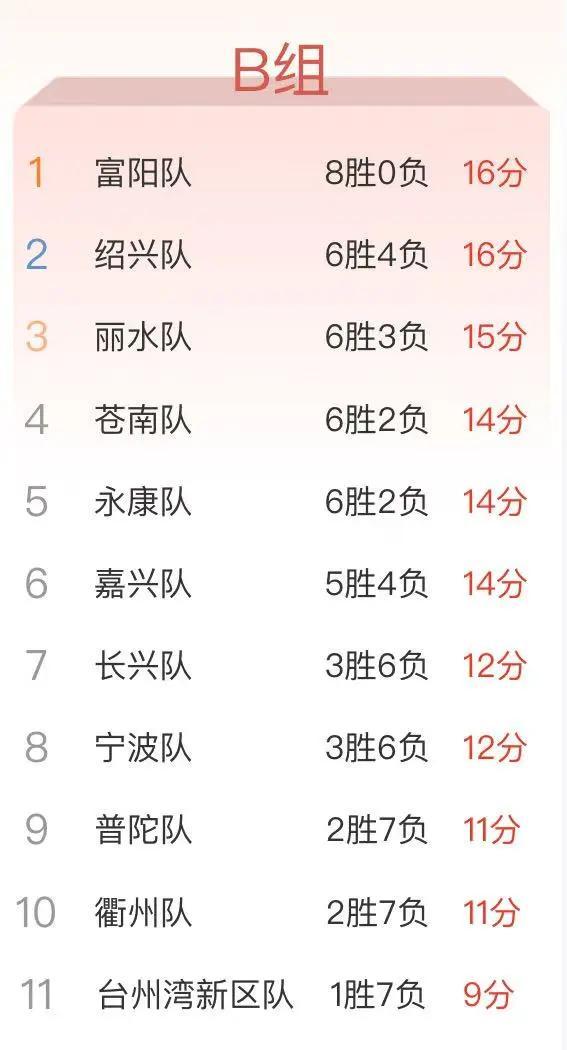 球队打ca, 能下降